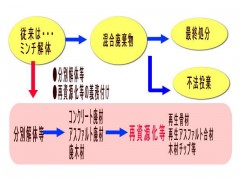 家のリサイクル